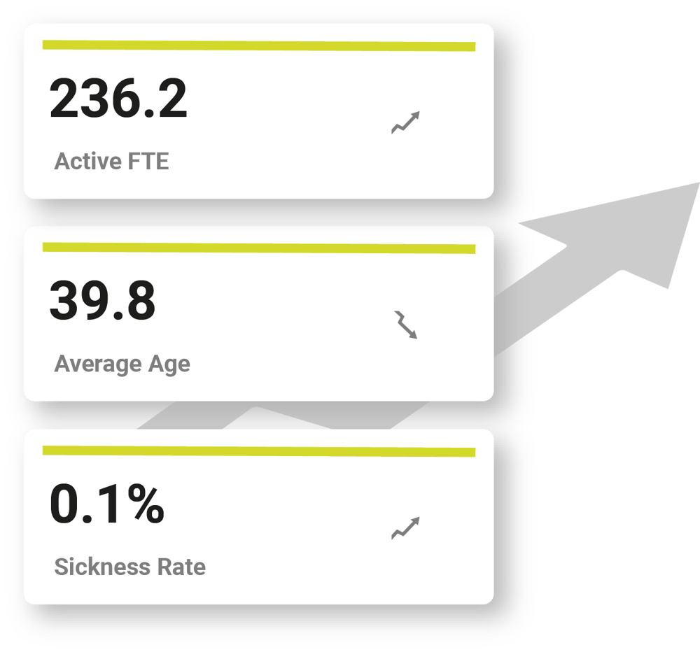 personalreporting-mit-bdg-one